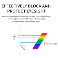 Vente en gros 3D film de protection d'écran anti-lumière bleue pour ordinateur portable et PC filtre anti-lumière bleue bloquant l'écran