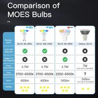 Tuya ZigBee Smart GU10 LED Ampoules RGB C + W Blanc Dimmable Lampes Smart Life APP Contrôle Ampoules Voix Alexa/Google
