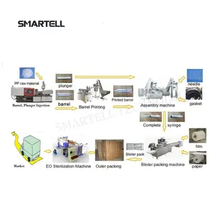 Wegwerp Spuit Automatische Making Machine