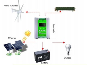 Système d'énergie solaire éolienne hybride 3 kW hors réseau pour usage domestique, kit domestique avec batterie gel et garantie de 25 ans - Product Image 5