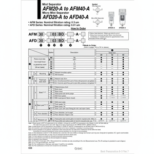 Separador de niebla neumático SMC, modelo, piezas neumáticas de alta calidad - Product Image 1