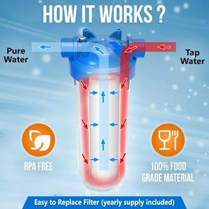 5 inch loại nước duy nhất lọc sạch nhà ở Ý phong cách trong suốt với 3/4 "hoặc 1" Nữ - Product Image 4