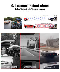 2025 SG360 Mini GPS автомобильный Радер детектор 360 защиты от радаров скорость X K Ka VG-2 лазерные полосы для США - Product Image 3