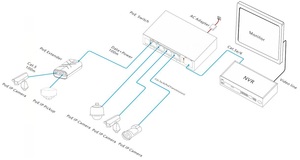 ตัวรับส่งสัญญาณพลาสติก 1*10/100M พอร์ตรับพลังงาน RJ45+2*10/100M พอร์ตจ่ายไฟมาตรฐาน Af/at PoE - Product Image 2