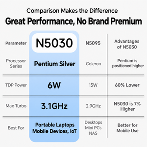 พร้อมจัดส่ง แท็บเล็ตพีซีขนาด 10.1 นิ้ว Intel N5030 8GB 128GB ระบบปฏิบัติการ Windows <span class=keywords><strong>11</strong></span> แถมคีย์บอร์ดและขาตั้ง  แบบพกพา 2 in 1 แล็ปท็อป/โน้ตบุ๊ก - Product Image 2
