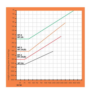 Meilleure vente LCL roulement à billes CNC centre de tournage mt2 centre en direct cône morse - Product Image 3