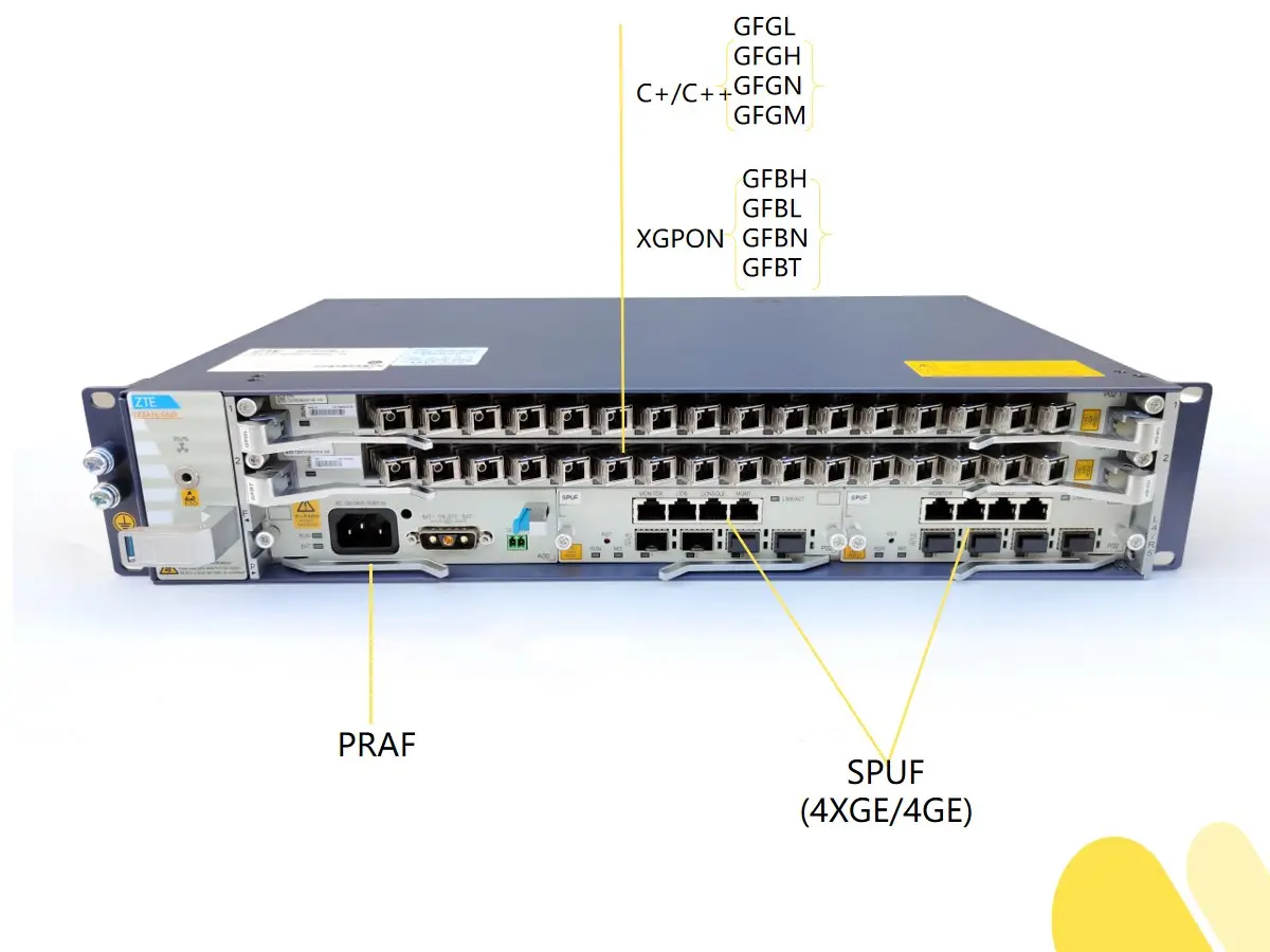 완전히 분배된 엇바꾸기 및 SDN/NFV 기능을 가진 ZTE 높은 조밀한 OLT ZXA10 C620