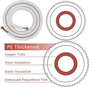 Kit d'isolation de <span class=keywords><strong>climatiseur</strong></span> de haute qualité pour panneau de mousse isolé côté AC de fenêtre - Product Image 3