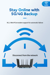5g <strong>Router</strong> with Sim Card Slot Openwrt <strong>Router</strong> Mesh MT7981B 3000Mbps Gigabit 4G/5G SIM Dual SIM Card Slots Enterprise <strong>Routers</strong> - Product Image 2