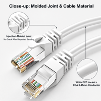 Câble Ethernet Gigabit Cat6 UTP CCA sans emmêlement RJ45, longueur personnalisée, directement de l'usine, pour la maison et le bureau