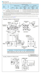 Pompe hydraulique à palettes quantitative à double pompe hydraulique PV2R34-116-237-F-rgal-31, déplacement 52-237 cm³/rev - Product Image 2