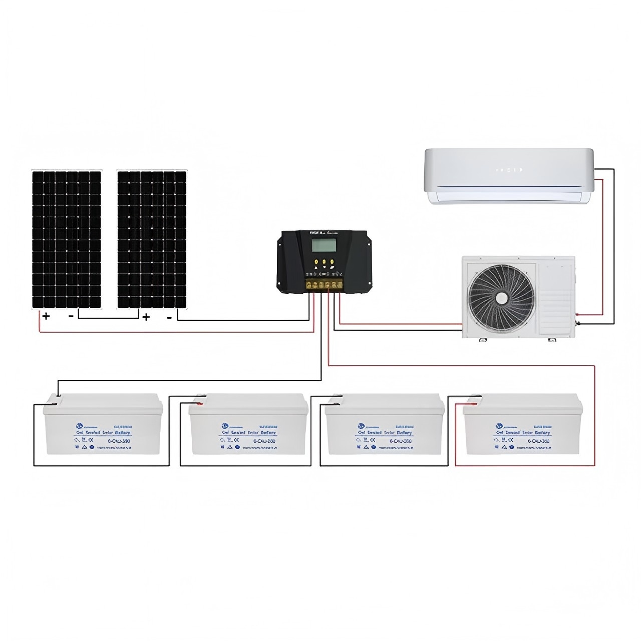 Aire acondicionado solar completo