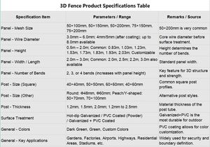 Panneau de clôture de sécurité incurvé 3D facile à installer : Conception de connexion sans boulons pour une mise en place rapide sur les chantiers de construction - Product Image 6