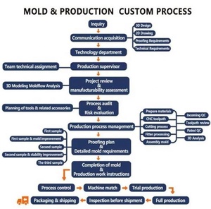 二手模具 固定式桌面注塑机 注塑机浇口座 塑料注塑托盘 模具主控件 热流道 - Product Image 6