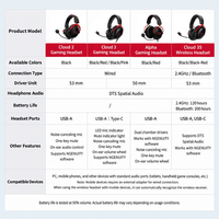 HyperX 2 Extremely Unknown Cloud III Over-Ear CSGO Delta Headphone Gaming Berkabel dan Nirkabel Hi-Fi 7.1 Active Noise Cancelling