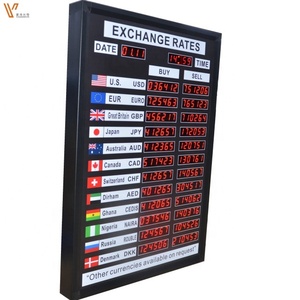 บอร์ดแสดงอัตราแลกเปลี่ยนสกุลเงินโลกสำหรับสถาบันการเงินของธนาคาร - Product Image 5