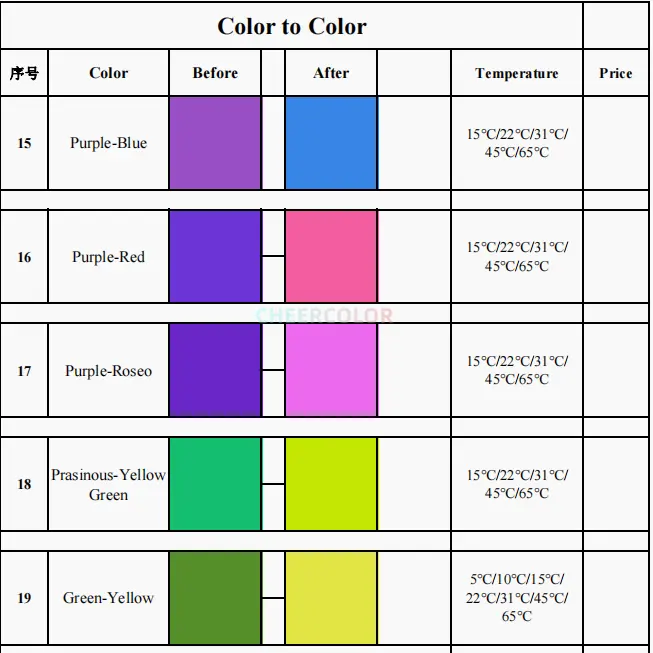 Pigmento termocrômico cor mudando carro pintura térmica pigmento sensível ao calor