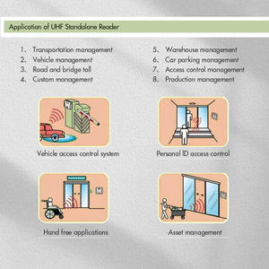 Lector <span class=keywords><strong>RFID</strong></span> <span class=keywords><strong>UHF</strong></span> Integrado de Largo Alcance para Gestión de Lavandería - Product Image 6