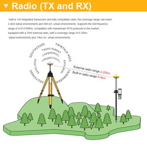 Stonex T1AR Stonex GPS RTK GNSS S880 GNSS Visual Stakeout Versión Internacional GPS RTK Stonex GNSS Esurvey ERTK10 S999 - Product Image 3