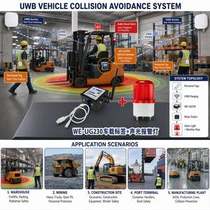 สถานีฐานติดตั้งบนยานพาหนะ UWB ของผู้ผลิต ระยะ 1500 ม. ระบบรีเลย์คู่ RS485 ป้องกันการชน สำหรับรถยก ความปลอดภัยของยานพาหนะในงานเหมือง - Product Image 3