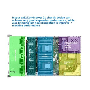 Chasis de Servidor Inspur SA5112M5 de Doble Socket, 1/2U, Montaje en Rack, Almacenamiento Usado, Origen China, Diseño de Doble Socket, Admite Uso Eficiente - Product Image 5