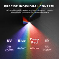 Nuevos Kits de Luces LED para Cultivo Mars Hydro FC-E Serie 2026 de 150W, 300W, 320W, 480W, Espectro Completo, Barra Suplementaria ADlite, UV, IR, Rojo y Azul