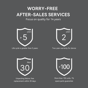 Hugerock kgr4 7i05 độ chính xác cao Xe GPS module với L1 L2 L5 GLONASS Galileo BDS chống nhiễu ăng ten ở một mức giá" - Product Image 6