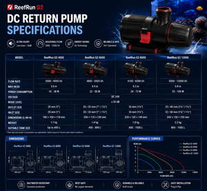 <span class=keywords><strong>Pompe</strong></span> d'aquarium <span class=keywords><strong>Red</strong></span> <span class=keywords><strong>Sea</strong></span> ReefRun G2, silencieuse, puissante, intelligente, à fréquence variable, double contrôleur - Product Image 5
