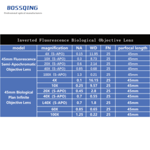Lentes de objetivo de fluorescencia semiapocromática infinita de plan parfocal de 45mm personalizables de gama alta lente Fresnel OEM - Product Image 2