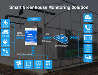 Module de modem Modbus 4G industriel, contrôleur de module d'E/S, Rtu S475 GSM 3G 4G LTE, passerelle IoT cellulaire