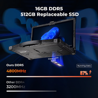 Computadora Portátil Resistente para Exteriores de 14 y 15.6 Pulgadas, Intel Core Ultra 5 7 AI, Windows 11 Pro, 1000nits, Legible Bajo la Luz Solar, Computadora Industrial IP65
