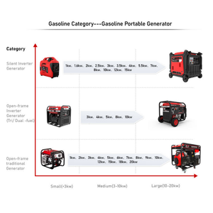 <span class=keywords><strong>Generador</strong></span> Inverter Portátil de Gasolina de 5W 9kW, Funcionamiento Silencioso, Opción de Combustible Dual Disponible para Camping, Respaldo Doméstico y Uso en Autocaravanas - Product Image 4