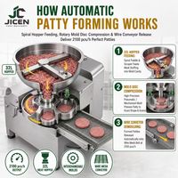 Machine de formage et de pressage de viande pour saucisses, poisson, bœuf, burgers et nuggets, très demandée