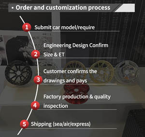 Cerchio <span class=keywords><strong>in</strong></span> <span class=keywords><strong>lega</strong></span> 5x112 5x120 5x114.3 17 18 19 20 pollici ruota auto da corsa Drag per M3 M4 M5 E90 E92 E93 F80 ruote corvetta GTR - Product Image 6