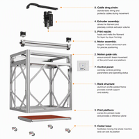 Printer 3D Industri Format Besar AI Smart dengan Ukuran Cetak 2400mm, Kecepatan 200mm per detik, dan Auto Leveling untuk Prototipe dan Display
