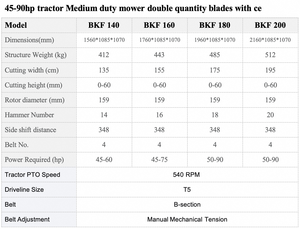 Juma BKF nhiệm vụ trung bình máy kéo flail Máy cắt <span class=keywords><strong>ATV</strong></span> phía trước gang hộp số miễn phí bánh xe CE chứng nhận 1 năm bảo hành 540 rpm pto - Product Image 6