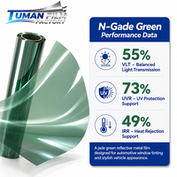 Film automobile réfléchissant vert jade Tuman en gros pour les ateliers de teinture de vitres et les distributeurs – Approvisionnement stable, commandes en gros, en stock