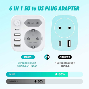 Germany to Japan Travel <b>Adapter</b> 4 USB (2 <b>Type</b>-<b>C</b>) 2-Port Schuko <b>Plug</b> for Mobile Phone White - Product Image 3