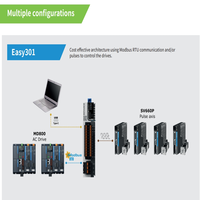 PLC INOVANCE Easy523-0808TN, Potente Control de Movimiento, Comunicación EtherCAT, Ethernet/IP a los Variadores de Frecuencia, Modbus TCP con HMI