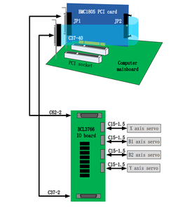 Cypcut FSCUT3000S สำหรับการตัดโลหะแบบท่อ การ์ดระบบควบคุมที่ใช้งานง่ายสำหรับเครื่องตัดไฟเบอร์เลเซอร์ - Product Image 2