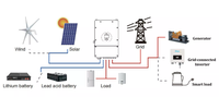 Koodsun sistem penyimpanan energi surya, Kit Panel fotovoltaik sistem penyimpanan energi matahari hibrida 5kW 8KW 10kW 12kW 20kW PV sistem tenaga surya