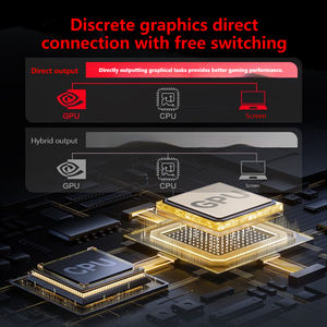 MECHREVO-16Pro, 16 pulgadas, <span class=keywords><strong>Geforce</strong></span> RTX 4060, AMD, 165, DDR5, 2,5Hz, 512 k, Wifi6 BT5.2, 16GB, GB, Gaming, Gamer, Notebook - Product Image 4