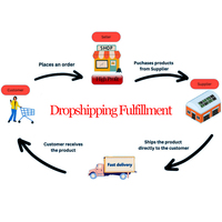 Dropshipping POD Fulfillment Quicksand Makeup Spray Fournisseurs Dropshipping Dropshipper Entreposage 3PL