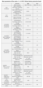18650 4S 14.8V 16.8V แบตเตอรี่ลิเธียมบอร์ดป้องกัน 5A 10A 12A กระแสเกินการชาร์จและการคายประจุอุปกรณ์เสริมแบตเตอรี่ - Product Image 5