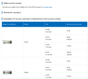 สถานีดูดและวางชิ้นส่วนสุญญากาศรุ่น 392 นำเข้าจากญี่ปุ่น - Product Image 4