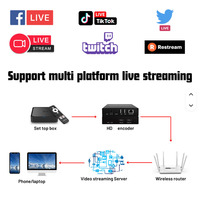 Codificador de Video IP Digital Mini H265 H264 HD, Compatible con PoE