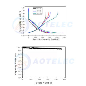 Hochwertiges Batteriematerial Weiches Kohlenstoffpulver für Labor-Natrium-Batterien - Product Image 3
