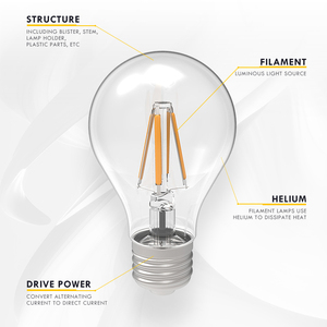 Wifi <span class=keywords><strong>ZigBee</strong></span> 7 Wát Trắng <span class=keywords><strong>Filament</strong></span> <span class=keywords><strong>Led</strong></span> <span class=keywords><strong>bulb</strong></span> thông minh E27 phản ánh - Product Image 2