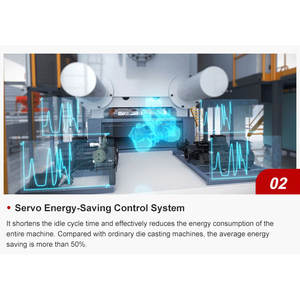 เครื่องหล่อแบบหล่อขึ้นรูปด้วยแรงดันสูง LK IMPRESS-PLUS ความดันหล่อ 95MPa สำหรับโลหะผสมอะลูมิเนียม ทองแดง ทองเหลือง และแมกนีเซียม - Product Image 3