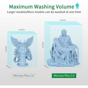 Elegoo thủy ngân cộng với 2.0 sau Báo Chí thiết bị nâng cấp 2 trong 1 UV nhựa chữa hộp và rửa xô rửa & Chữa Bệnh trạm - Product Image 4